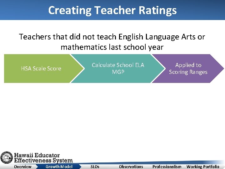 Creating Teacher Ratings Teachers that did not teach English Language Arts or mathematics last