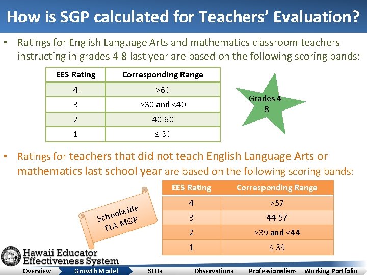 How is SGP calculated for Teachers’ Evaluation? • Ratings for English Language Arts and