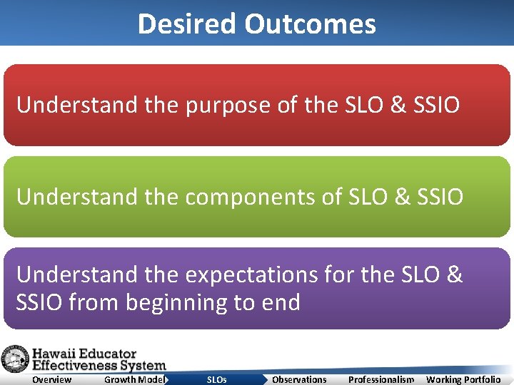 Desired Outcomes Understand the purpose of the SLO & SSIO Understand the components of