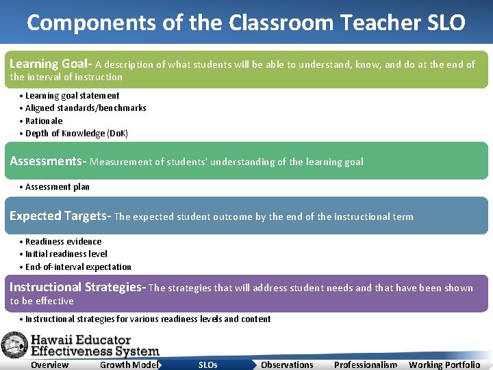 Components of the Classroom Teacher SLO Learning Goal- A description of what students will