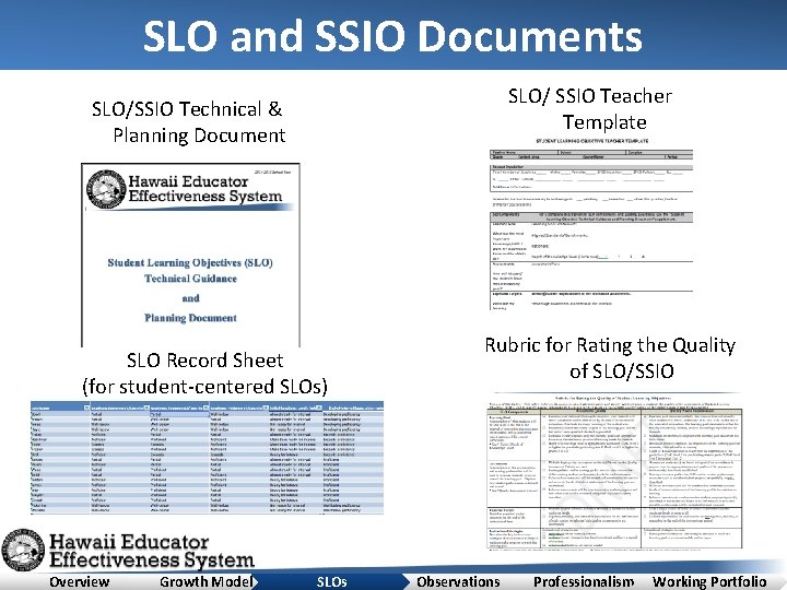 SLO and SSIO Documents SLO/ SSIO Teacher Template SLO/SSIO Technical & Planning Document SLO