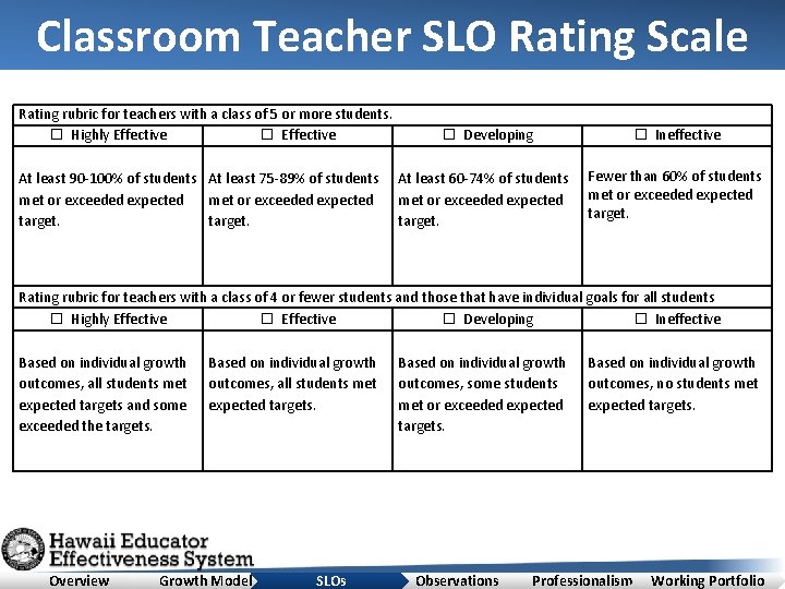 Classroom Teacher SLO Rating Scale Rating rubric for teachers with a class of 5