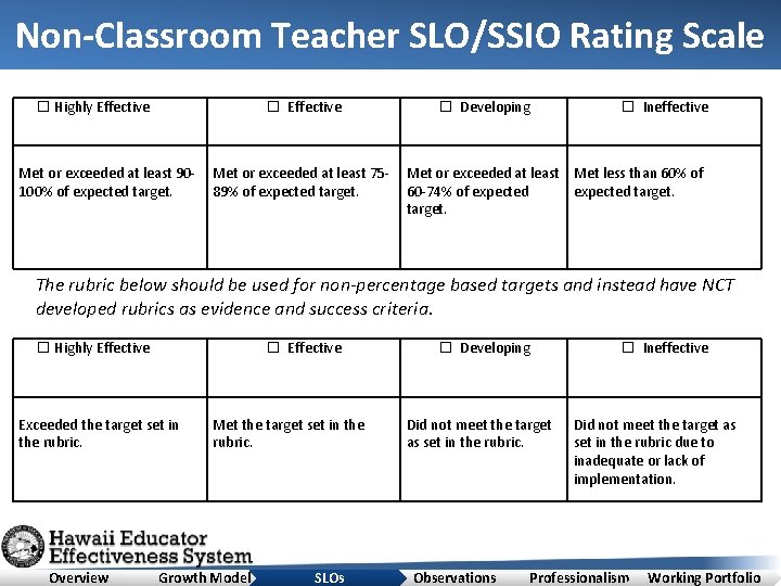 Non-Classroom Teacher SLO/SSIO Rating Scale ☐ Highly Effective ☐ Effective Met or exceeded at