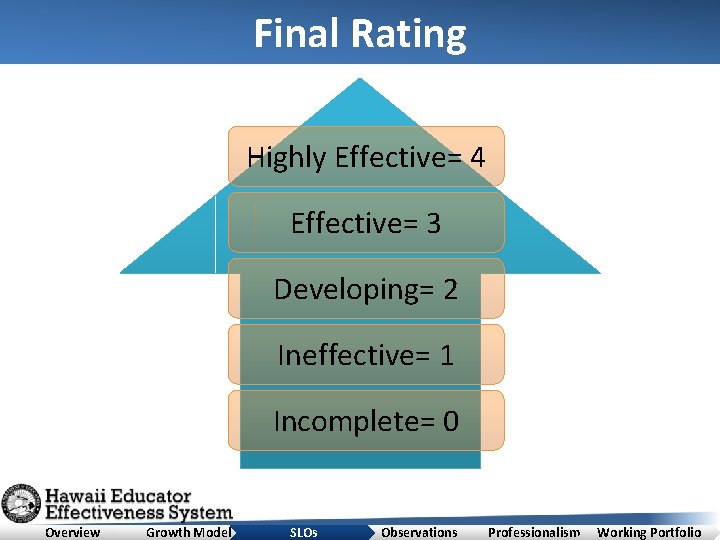 Final Rating Highly Effective= 4 Effective= 3 Developing= 2 Ineffective= 1 Incomplete= 0 Overview