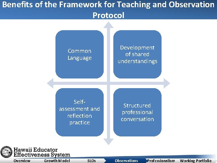 Benefits of the Framework for Teaching and Observation Protocol Overview Common Language Development of