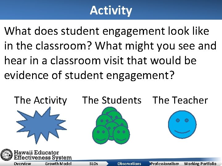 Activity What does student engagement look like in the classroom? What might you see
