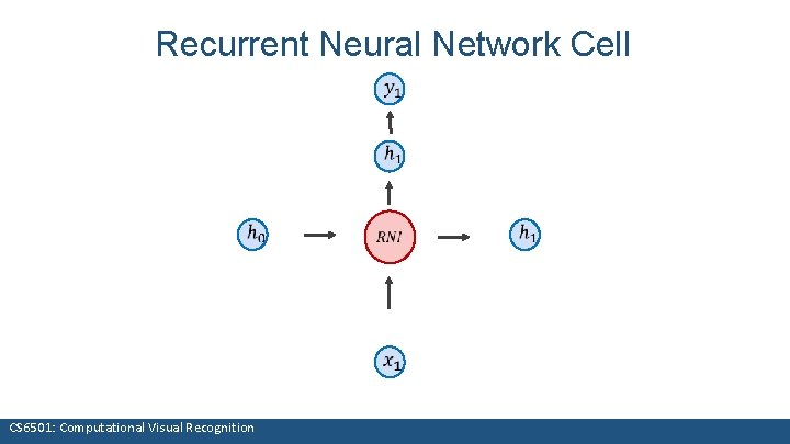 Recurrent Neural Network Cell CS 6501: Computational Visual Recognition 