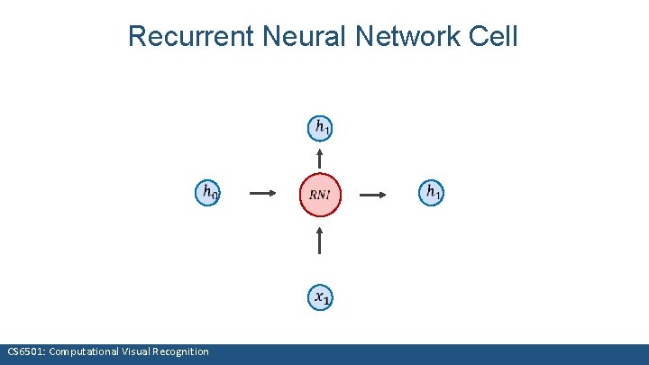 Recurrent Neural Network Cell CS 6501: Computational Visual Recognition 