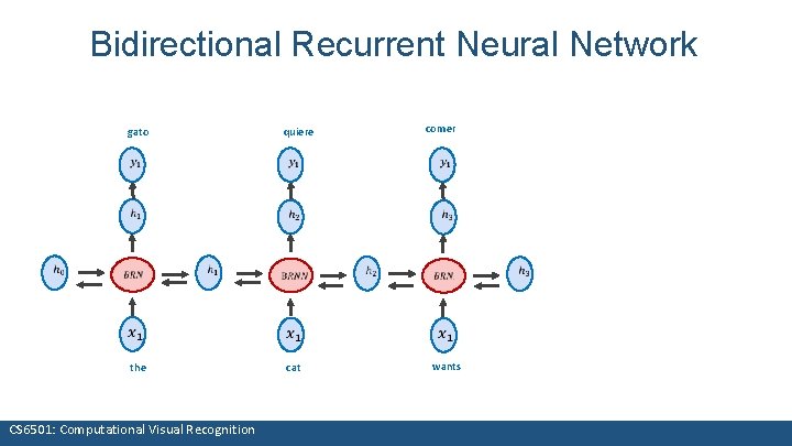 Bidirectional Recurrent Neural Network gato quiere the cat CS 6501: Computational Visual Recognition comer