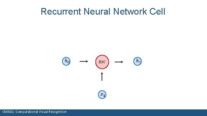 Recurrent Neural Network Cell CS 6501: Computational Visual Recognition 