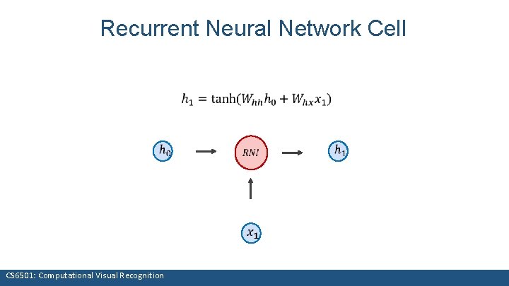 Recurrent Neural Network Cell CS 6501: Computational Visual Recognition 