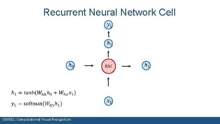 Recurrent Neural Network Cell CS 6501: Computational Visual Recognition 