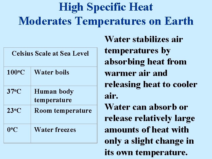 High Specific Heat Moderates Temperatures on Earth Celsius Scale at Sea Level 100 o.