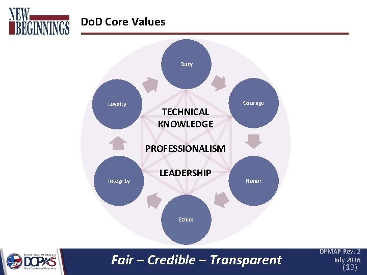 Do. D Core Values Duty Loyalty TECHNICAL KNOWLEDGE Courage PROFESSIONALISM Integrity LEADERSHIP Honor Ethics