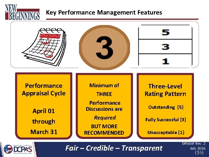 Key Performance Management Features Performance Appraisal Cycle April 01 through March 31 Minimum of