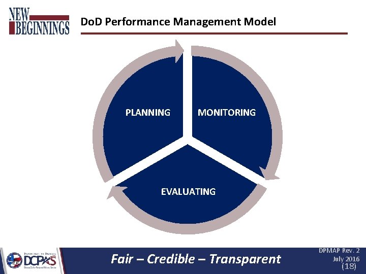 Do. D Performance Management Model PLANNING MONITORING EVALUATING Fair – Credible – Transparent DPMAP