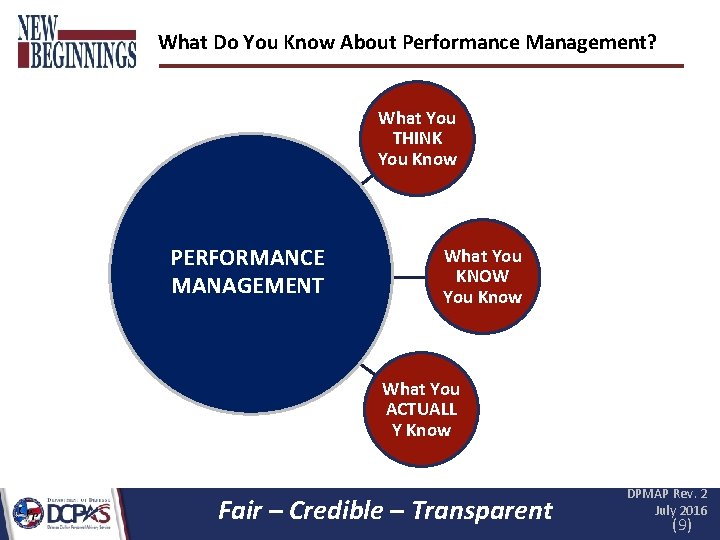 What Do You Know About Performance Management? What You THINK You Know PERFORMANCE MANAGEMENT