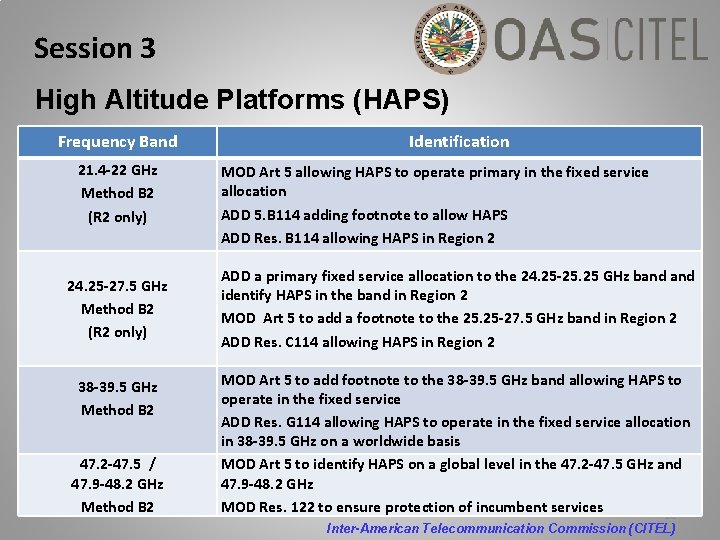 Session 3 High Altitude Platforms (HAPS) Frequency Band 21. 4 -22 GHz Method B