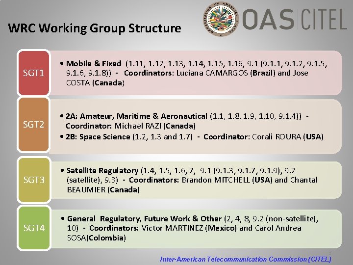 WRC Working Group Structure SGT 1 • Mobile & Fixed (1. 11, 1. 12,