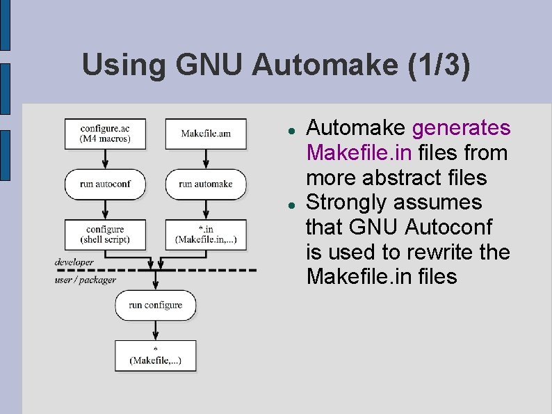 Using GNU Automake (1/3) Automake generates Makefile. in files from more abstract files Strongly