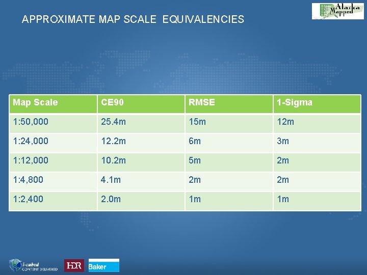 APPROXIMATE MAP SCALE EQUIVALENCIES Map Scale CE 90 RMSE 1 -Sigma 1: 50, 000