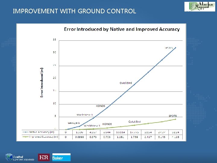 IMPROVEMENT WITH GROUND CONTROL 