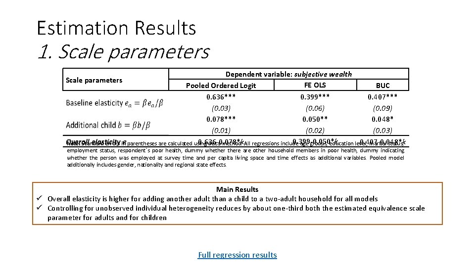 Estimation Results 1. Scale parameters Dependent variable: subjective wealth FE OLS Pooled Ordered Logit