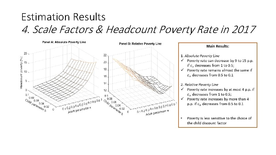 Estimation Results 4. Scale Factors & Headcount Poverty Rate in 2017 