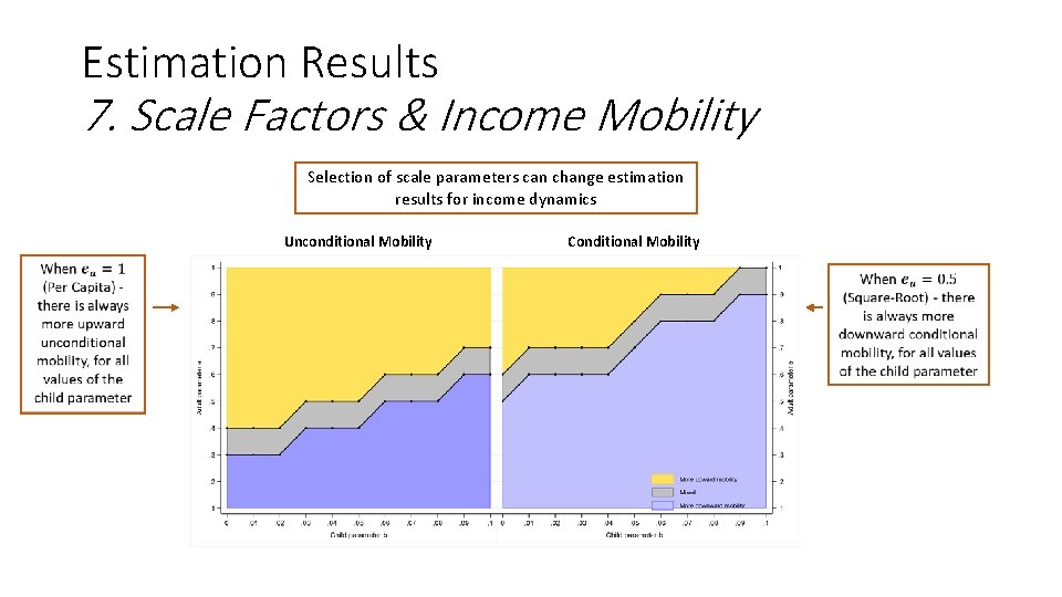 Estimation Results 7. Scale Factors & Income Mobility Selection of scale parameters can change