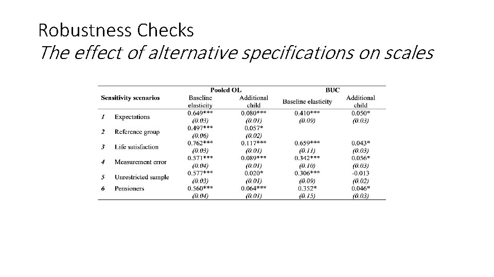 Robustness Checks The effect of alternative specifications on scales 