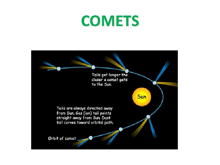 COMETS 