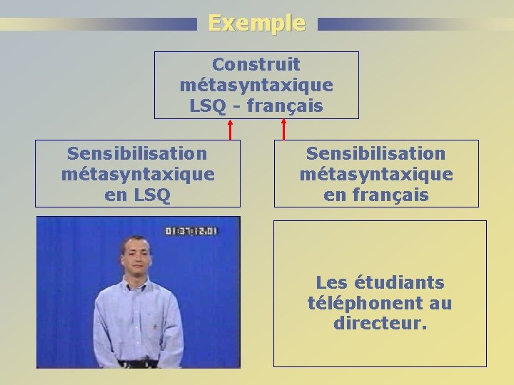 Exemple Construit métasyntaxique LSQ - français Sensibilisation métasyntaxique en LSQ Sensibilisation métasyntaxique en français