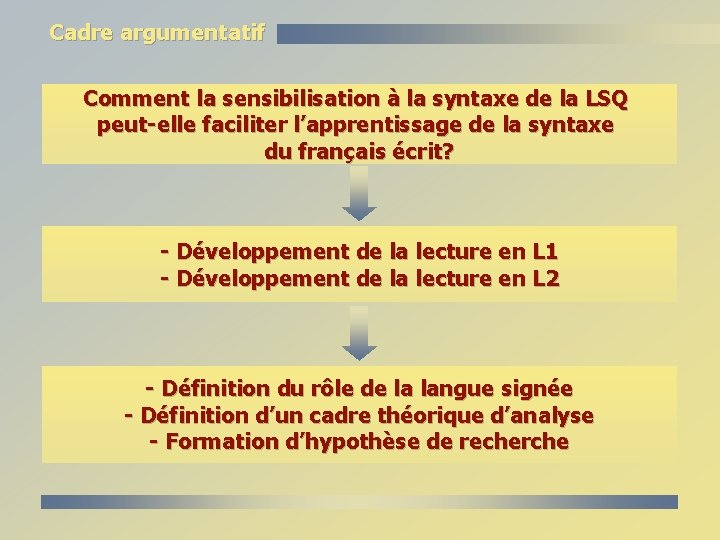 Cadre argumentatif Comment la sensibilisation à la syntaxe de la LSQ peut-elle faciliter l’apprentissage