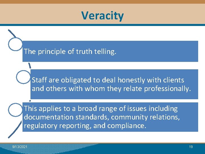 Veracity The principle of truth telling. Staff are obligated to deal honestly with clients