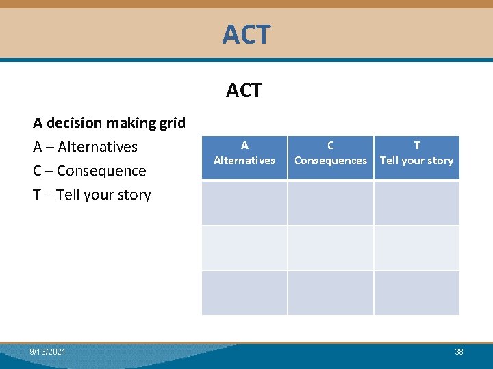 ACT Module I: Research i. ACT A decision making grid A – Alternatives C