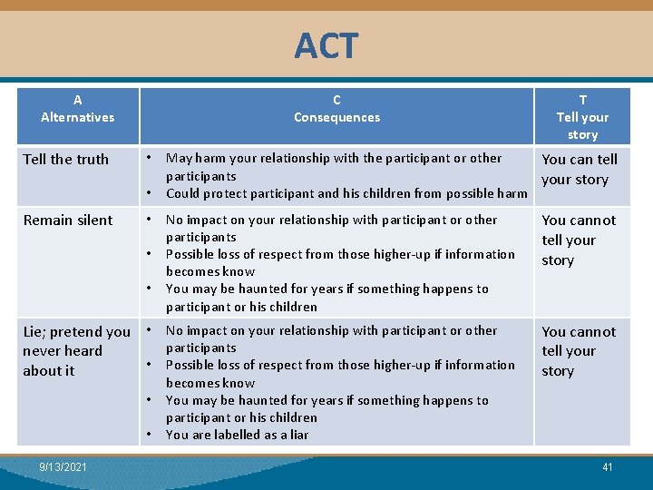 ACT Module I: Research A Alternatives Tell the truth C Consequences • • Remain