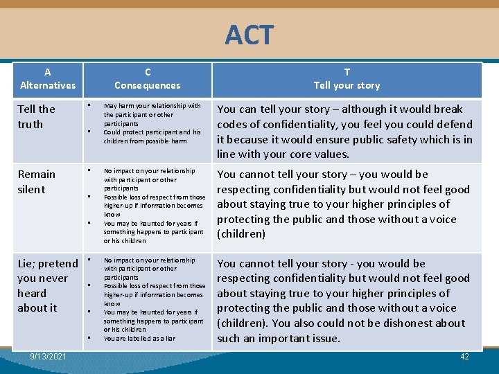 ACT Module I: Research A Alternatives C Consequences Tell the truth • Remain silent