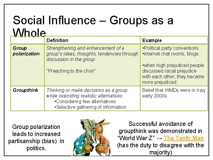 Social Influence – Groups as a Whole Definition Example Group polarization Strengthening and enhancement