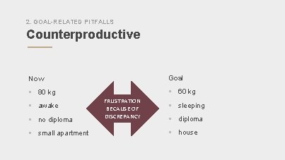 2. GOAL-RELATED PITFALLS Counterproductive Goal Now § 60 kg § 80 kg § awake