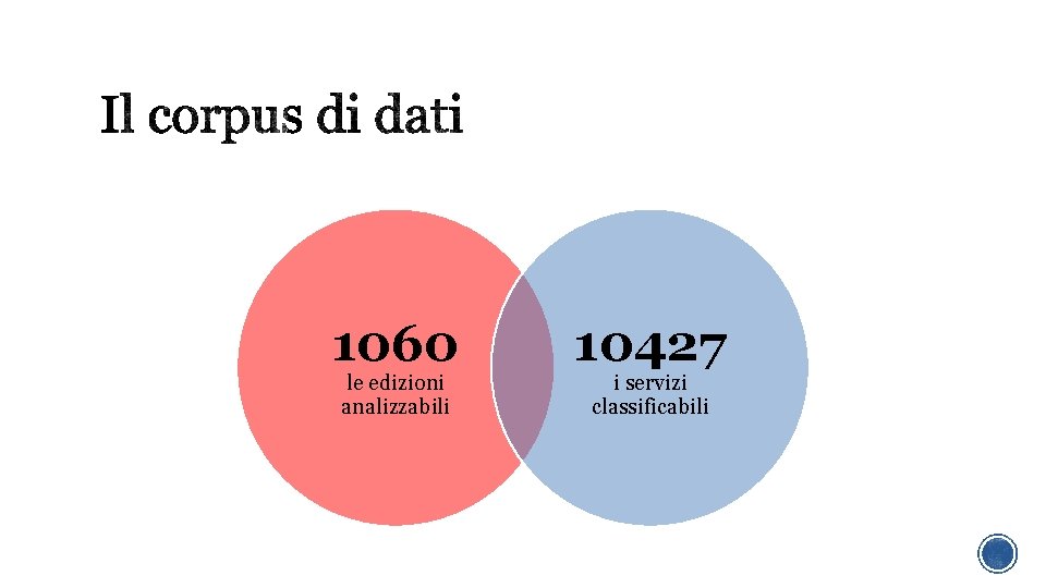 1060 le edizioni analizzabili 10427 i servizi classificabili 