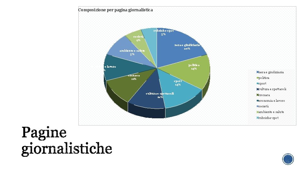 Composizione per pagina giornalistica società 9% rubriche-spot 5% nera e giudiziaria 20% ambiente e