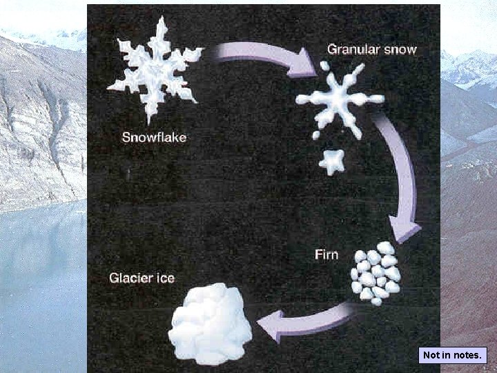 Not in notes. Not in notes.