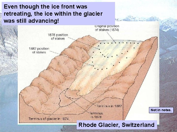 Even though the ice front was retreating, the ice within the glacier was still Even though the ice front was retreating, the ice within the glacier was still