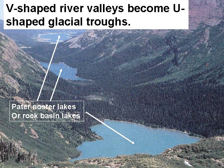 V-shaped river valleys become Ushaped glacial troughs. Pater noster lakes Or rock basin lakes V-shaped river valleys become Ushaped glacial troughs. Pater noster lakes Or rock basin lakes