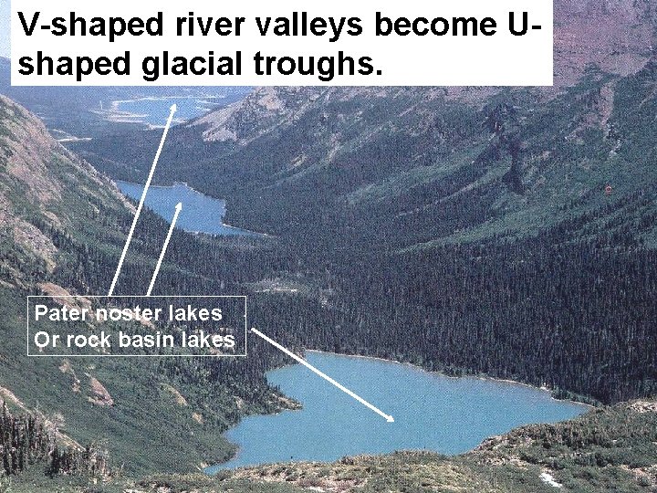 V-shaped river valleys become Ushaped glacial troughs. Pater noster lakes Or rock basin lakes