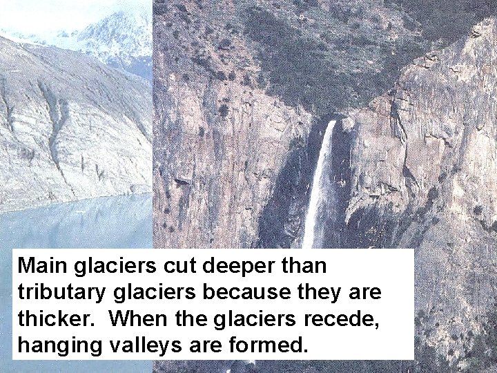 Main glaciers cut deeper than tributary glaciers because they are thicker. When the glaciers