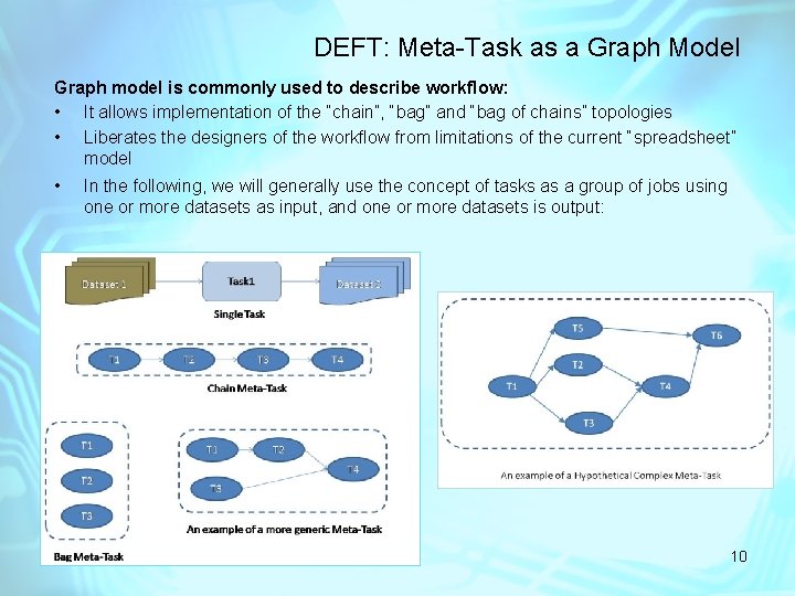 DEFT: Meta-Task as a Graph Model Graph model is commonly used to describe workflow: