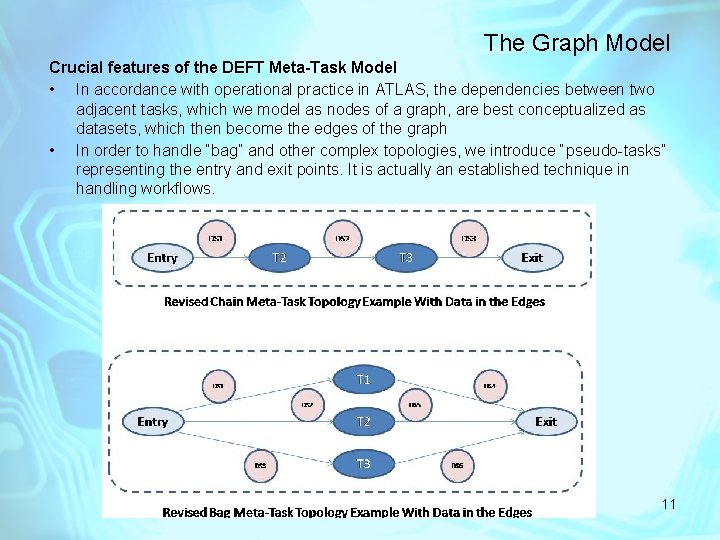 The Graph Model Crucial features of the DEFT Meta-Task Model • In accordance with
