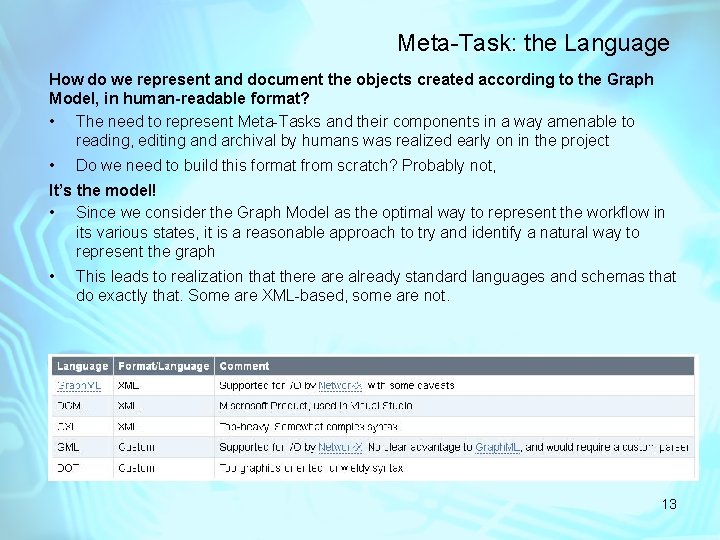 Meta-Task: the Language How do we represent and document the objects created according to