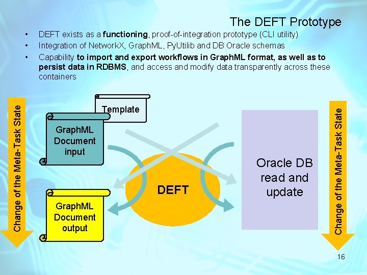 The DEFT Prototype DEFT exists as a functioning, proof-of-integration prototype (CLI utility) Integration of